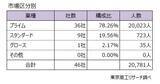 「2025年度の「早期・希望退職」 は2万781人　約7割が「黒字リストラ」、2009年度以降で4番目の高水準」の画像3