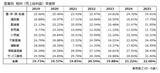 「企業の「粗利」は物価高の中でも拡大傾向　一方、規模や業種で二極化が鮮明に」の画像3