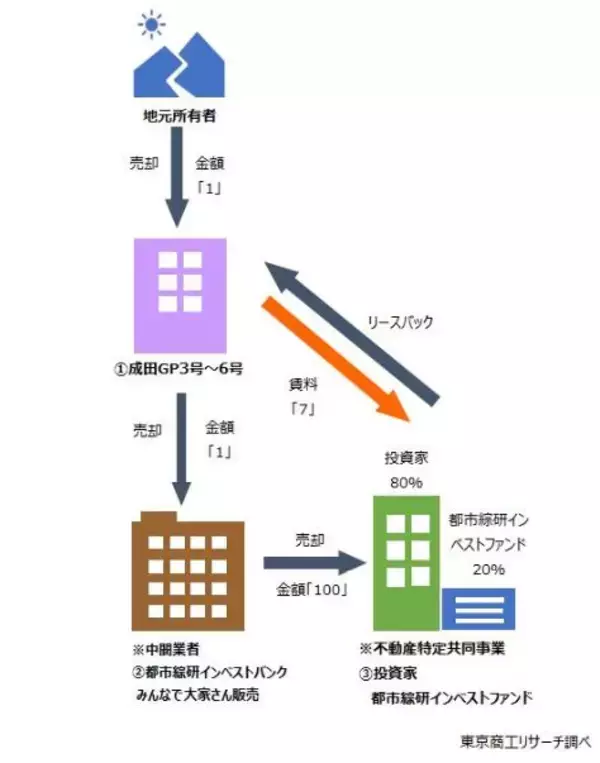 いま「不特法」で起きていること、課題も露呈
