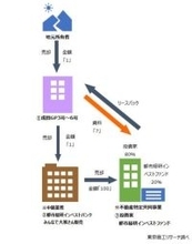 いま「不特法」で起きていること、課題も露呈