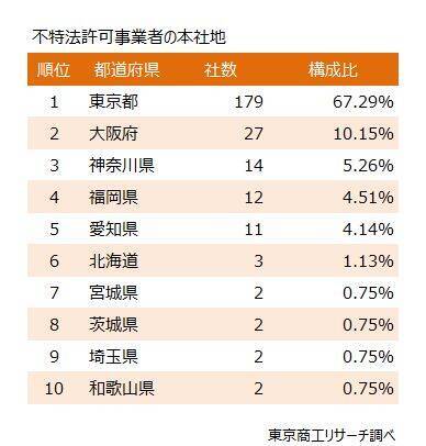 いま「不特法」で起きていること、課題も露呈