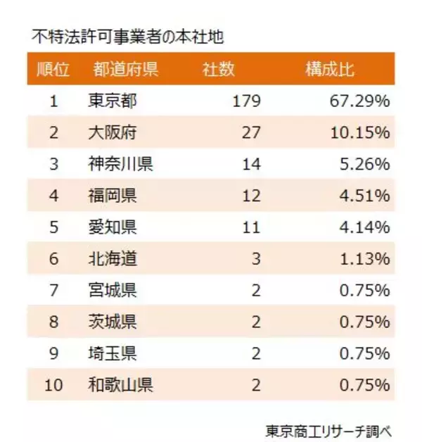 「いま「不特法」で起きていること、課題も露呈」の画像