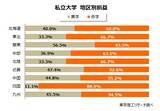 「【最新決算】 私立大学、半数以上が赤字に転落　売上高トップは順天堂、利益トップは帝京大学」の画像4