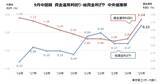 「9月中間期の銀行利回り　10年間で最高の0.22％に　預金の金利引き上げ一巡、「逆ざや」は5行に半減」の画像2