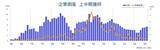「2026年上半期（1-6月）の全国企業倒産5,346件」の画像1