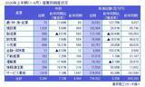 「2026年上半期（1-6月）の全国企業倒産5,346件」の画像2