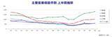 「2026年上半期（1-6月）の全国企業倒産5,346件」の画像3