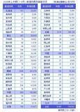 「2026年上半期（1-6月）の全国企業倒産5,346件」の画像4