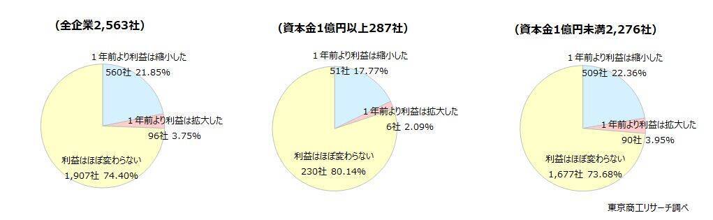事業所内自販機「設置している」は47.7％　製造業、運輸業の設置が多く、規模格差も