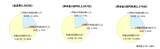 「事業所内自販機「設置している」は47.7％　製造業、運輸業の設置が多く、規模格差も」の画像4