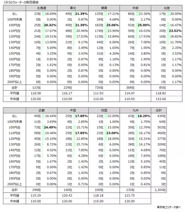 「事業所内自販機「設置している」は47.7％　製造業、運輸業の設置が多く、規模格差も」の画像