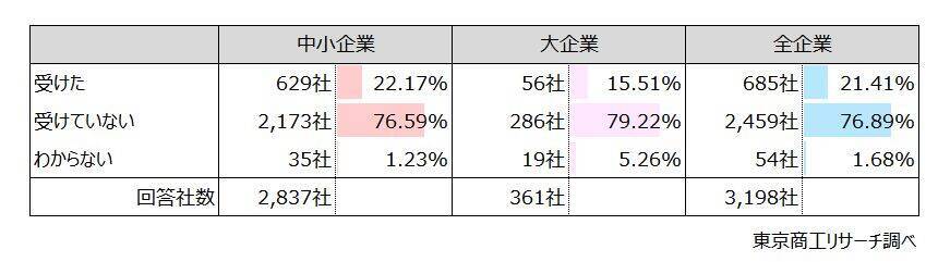 「経営計画」策定率は62.1％、実行力にバラつき　外部支援者との連携は計画達成に「プラス」
