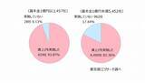 「2026年度の「賃上げ」　83.2％の企業で実施　賃上げ率5%以上、中小企業が大企業を上回る」の画像2
