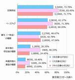 「2026年度の「賃上げ」　83.2％の企業で実施　賃上げ率5%以上、中小企業が大企業を上回る」の画像4
