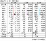 「2026年度の「賃上げ」　83.2％の企業で実施　賃上げ率5%以上、中小企業が大企業を上回る」の画像5