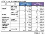 「合同会社の倒産、設立5年未満が目立つ　～ 起業促進も事業継続に課題 ～」の画像2