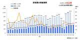 「2026年1-5月の「飲食業」倒産　過去最多の411件　飲食業の苦境浮き彫り、「人件費高騰」が6.6倍に急増」の画像1