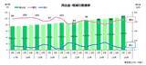 「2026年3月期「不良債権比率」  1.07％に低下　貸倒引当金は2年連続減、5年ぶりの3兆円台」の画像2