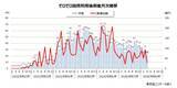 「4月の「ゼロゼロ融資」利用後の倒産　21件　借換保証返済開始ピークの最中も小康状態」の画像1