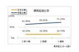 「2025年の倒産企業は、7割が“債務超過”　3期連続経常赤字　最終赤字は6割超」の画像6