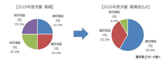 「百貨店アパレル」コロナ禍後の最高業績 ブランド価値と販路開拓で、二極化が進む