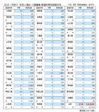 「2025年「介護事業者」倒産　過去最多の176件　「訪問介護」の倒産が突出、認知症GHも増加」の画像2