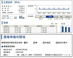 民事再生の日本トイザらス、譲渡登記のワケ