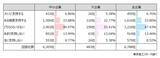 「「ナフサ供給」　支障がある85.0％　製造業で40.4％が在庫積み増しに動く」の画像3