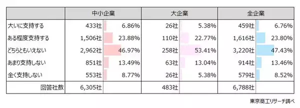 「「ナフサ供給」　支障がある85.0％　製造業で40.4％が在庫積み増しに動く」の画像
