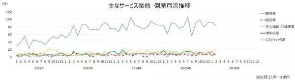 「2026年2月の全国企業倒産851件」の画像