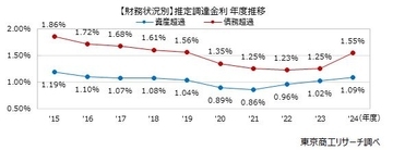 上がる金利、延命の限界＝2025年を振り返って（１０）