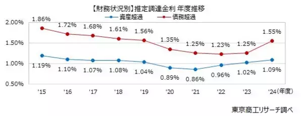 上がる金利、延命の限界＝2025年を振り返って（１０）