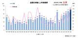 「2026年上半期「農業」倒産　30年で最多の51件　小規模法人・個人が約8割占める、倒産はすべて消滅型」の画像1