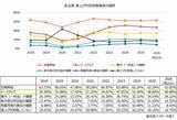 「2026年度のベースアップ実施予定は46.8％と低下　「ベア持久戦」で消耗する企業が足元で増加」の画像2