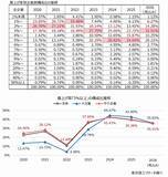「2026年度のベースアップ実施予定は46.8％と低下　「ベア持久戦」で消耗する企業が足元で増加」の画像6