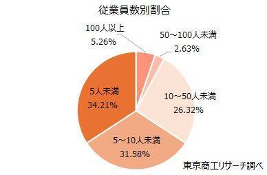 “包丁“人気が広がる　輸出とインバウンドが背景
