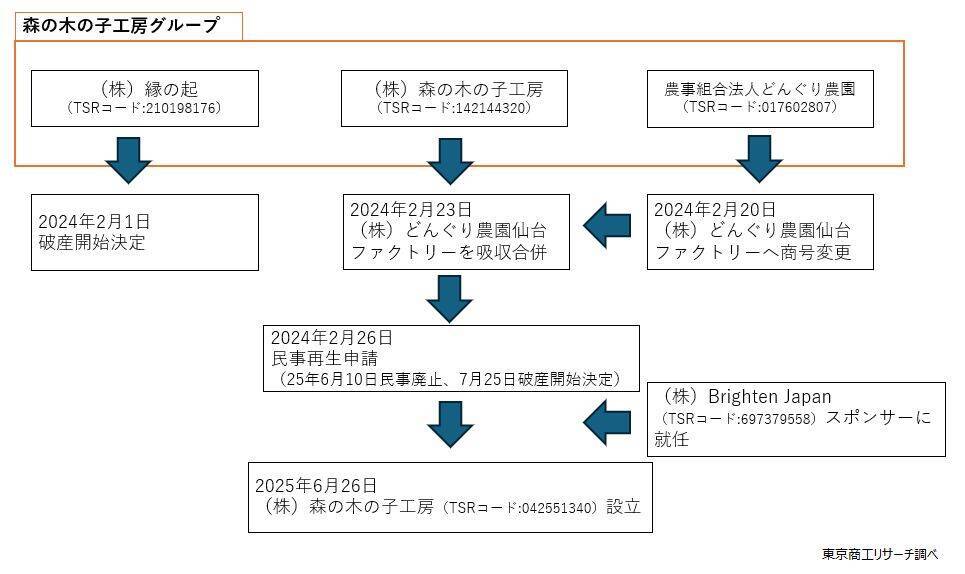 家業から事業へ、スポンサーと歩む変革の道　～ なめこ生産・森の木の子工房 荒木美成社長が語る ～