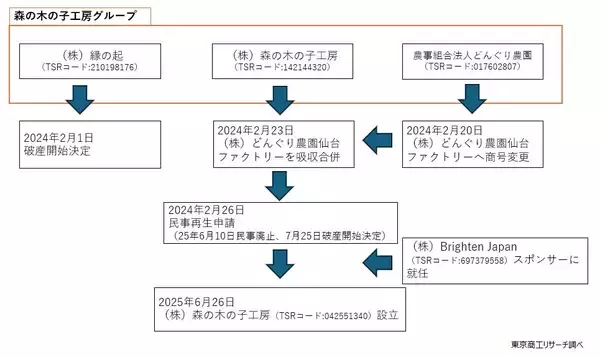 「家業から事業へ、スポンサーと歩む変革の道　～ なめこ生産・森の木の子工房 荒木美成社長が語る ～」の画像