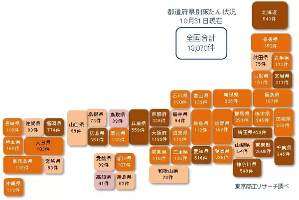 10月のコロナ破たん　2カ月連続で前月超え　再び増勢強まる