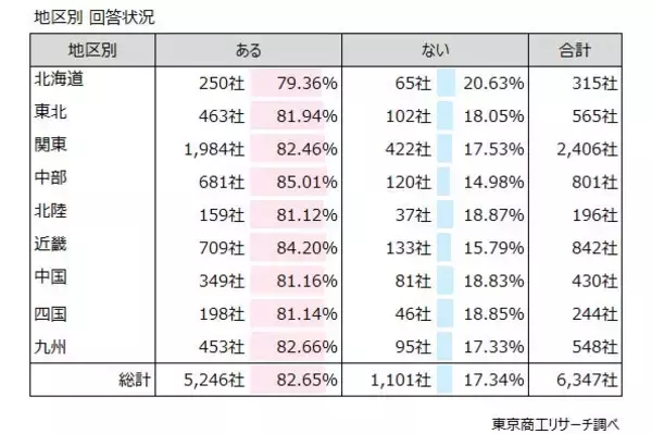 「M&Aが本格化、大企業の24.1％が「買収を検討」　仲介業者からのアプローチは、企業の8割超が経験」の画像