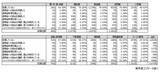 「企業の7.8％で退職金「増額・導入」　 「減額・廃止」企業は月給などへ、資産形成は自己責任」の画像2