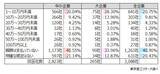 「「リファラル採用」 企業の半数に広がる　定着率はリファラルが新卒、転職エージェントを上回る」の画像4