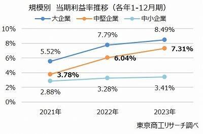 2024年の「中堅企業」は9,229社　企業支援の枠組み新設で、成長を促進し未来志向へ