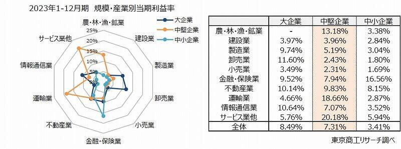 2024年の「中堅企業」は9,229社　企業支援の枠組み新設で、成長を促進し未来志向へ