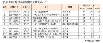 2024年3月期決算 上場企業　「役員報酬 1億円以上開示企業」調査