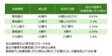 「全東信の破産、焦付不可避と機会損失　～外食団体、「セーフティネット保証1号」適用を要請～」の画像1