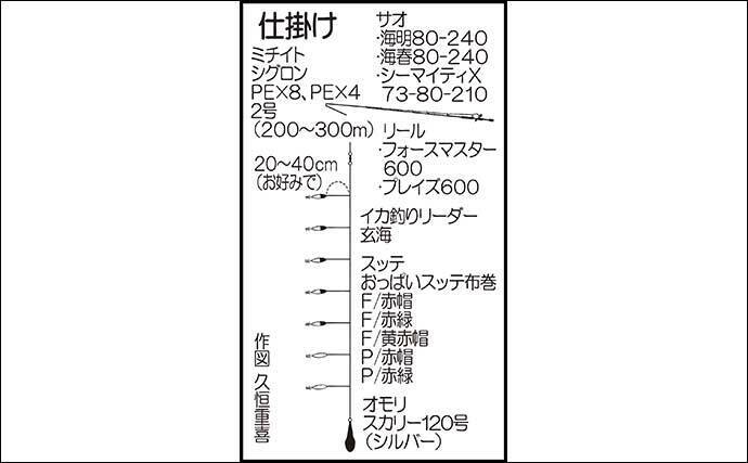 玄界灘の夜焚きイカ釣りで3ケタ釣果 胴突き仕掛けで入れ食いを堪能 22年8月15日 エキサイトニュース