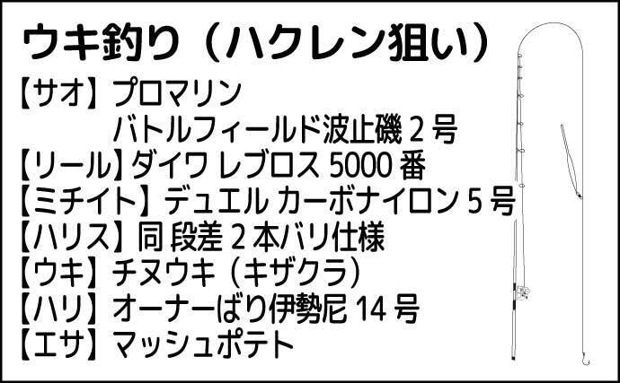 荒川温排水エリアでのハクレン釣りで本命10尾【埼玉】マッシュポテトエサに好反応