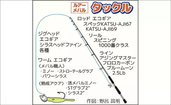 「東京湾のボートメバリング釣行で20cm級メバル登場！カサゴも好反応」の画像