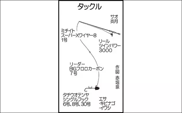 「博多湾テンヤタチウオ釣りで大型乱舞　120cm級頭に船中100尾超え」の画像